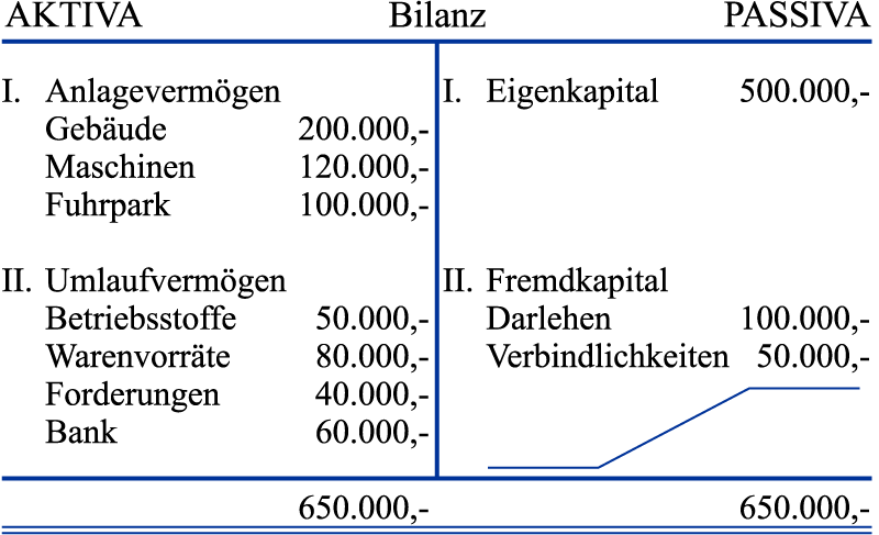 Buchfuhrung Und Buchhaltung