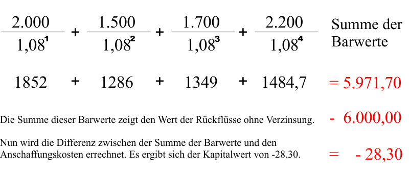 Abszinung mit 8%