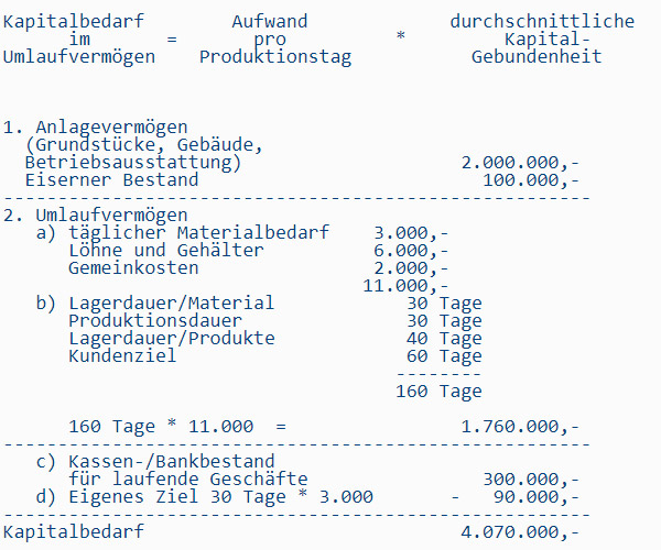 Formel Kapitalbedarfsermittlung