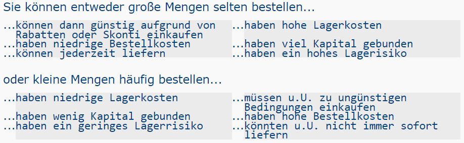 optimale Bestellmenge - Zielkonflikt der Maerialwirtschaft